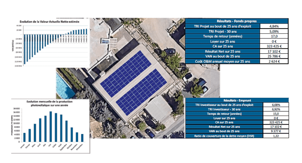 Faisabilité autoconsommation collective à Clapiers