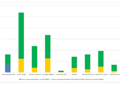 Étude de faisabilité ACC – Bessan