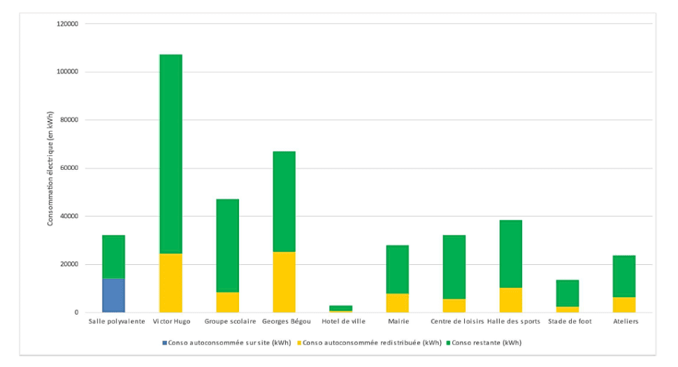 Étude de faisabilité ACC – Bessan