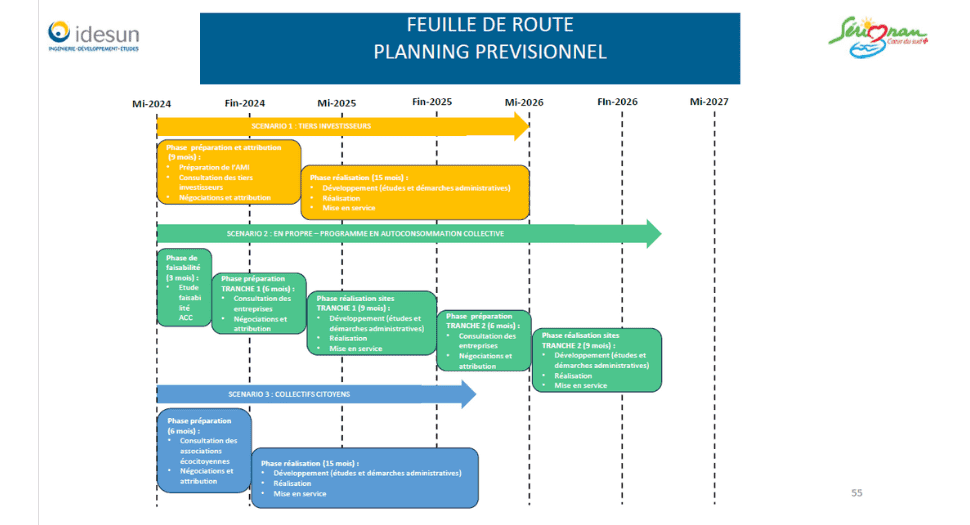 Etude d’opportunité photovoltaïque – Sérignan